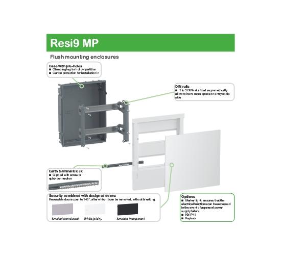 Лицев панел за табло тип MINIPRAGMA-MIP30212 -24м бял main image
